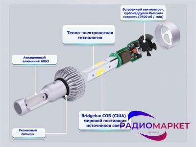 Светодиодные лампы головного света S2 H1